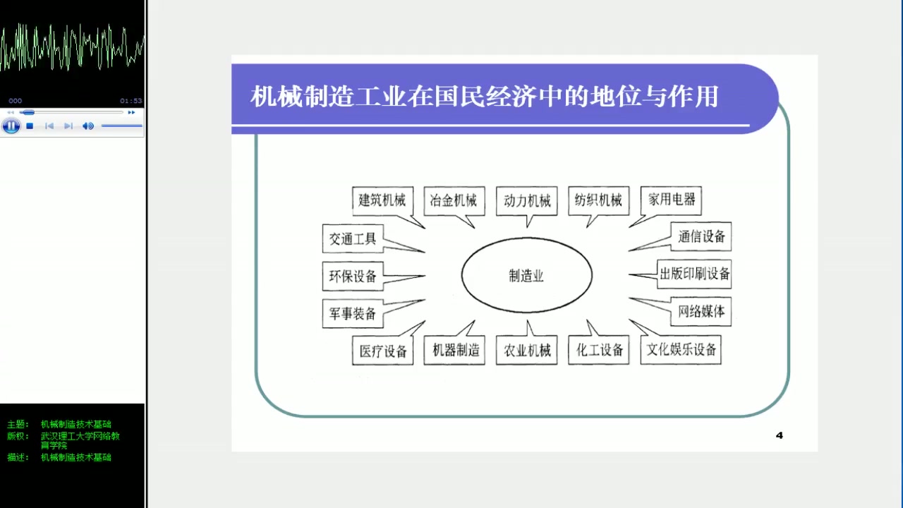 哔哩哔哩武汉理工大学 机械制造技术基础机械制造技术基础1[高清版]哔哩哔哩bilibili