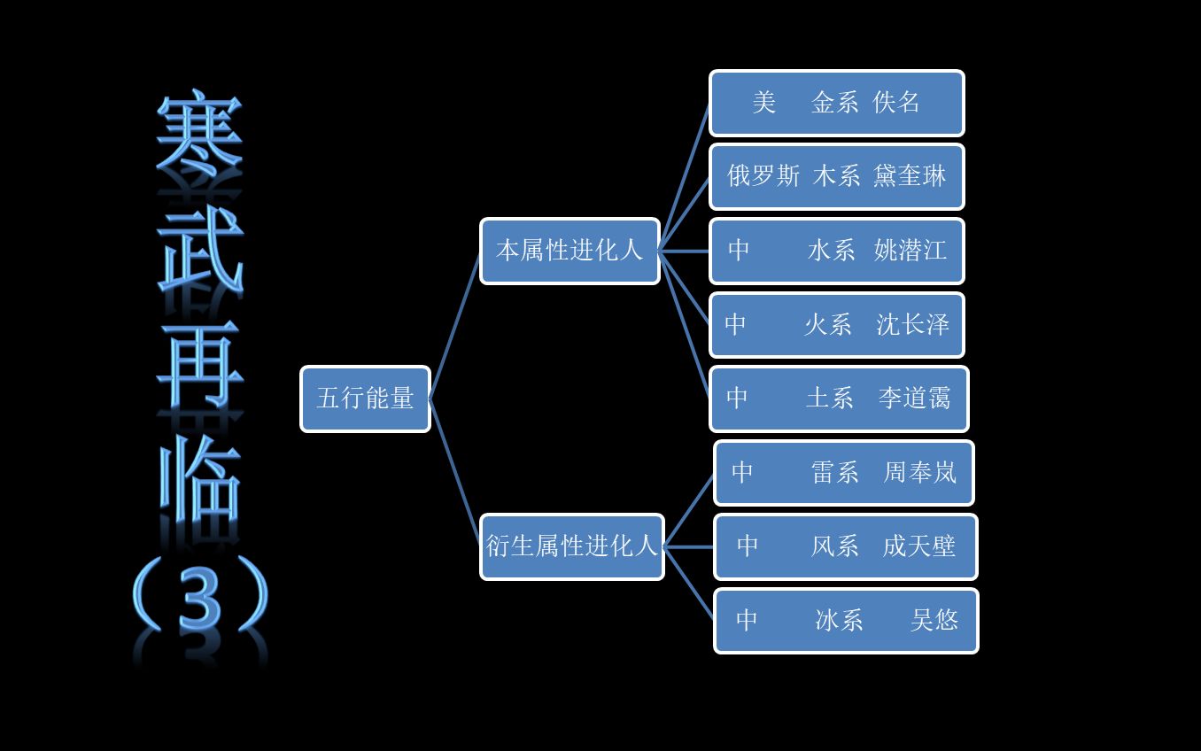 [图]【小逗推文】（3）面临末日，人类该如何应对？速读寒武再临，带你一同走进冰冷世界