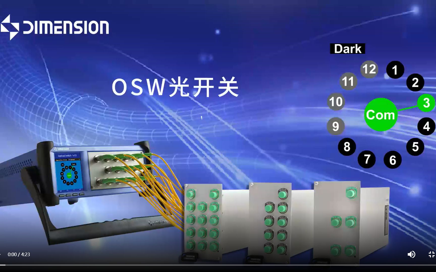 操作演示与详解:维度科技 OSW光开关哔哩哔哩bilibili