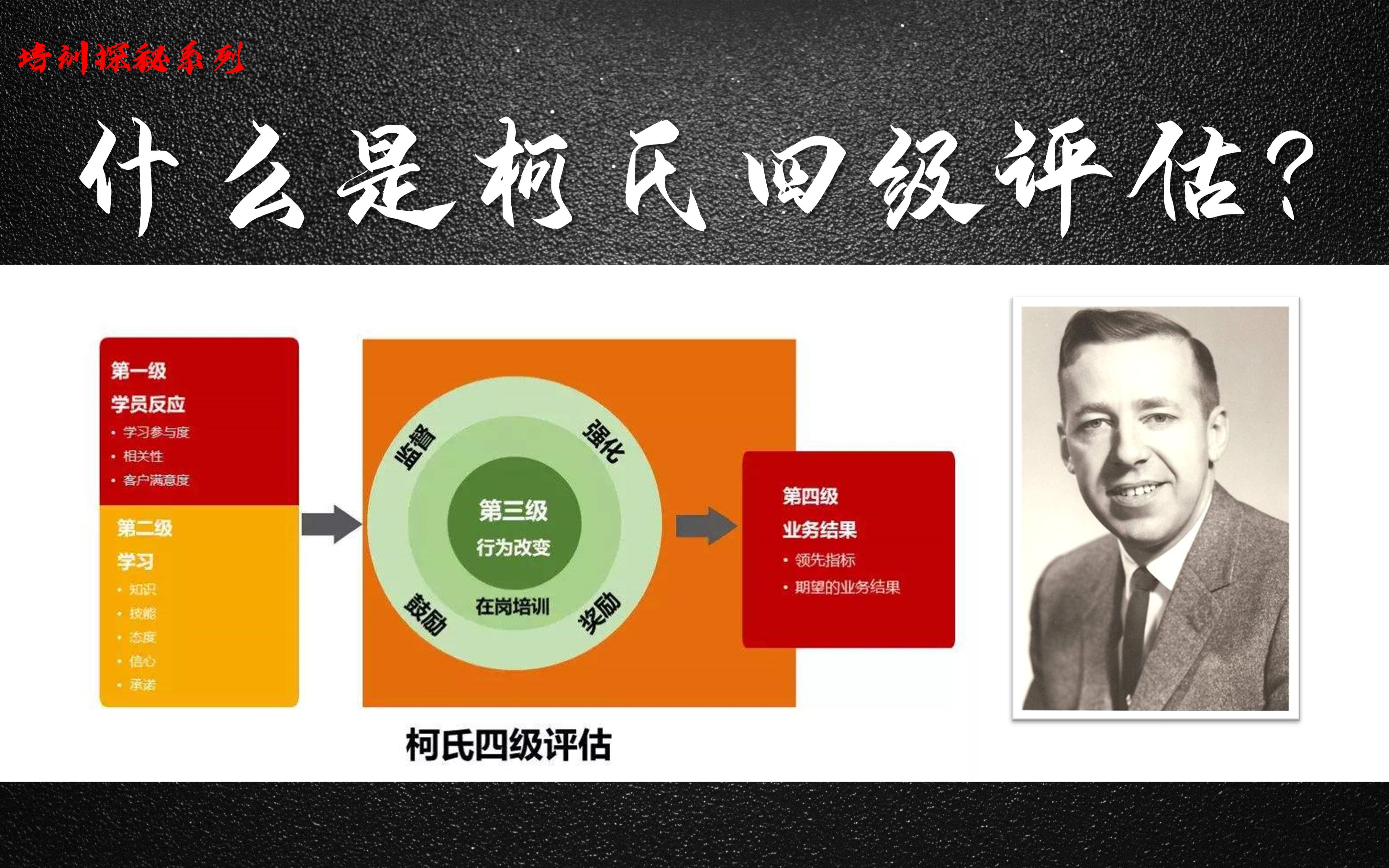 什么是柯氏四级评估法?为什么它是教学评估领域最为知名的评估方法?