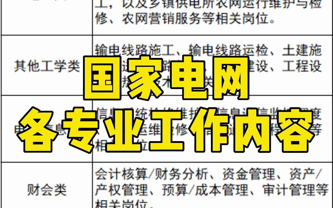 国家电网不同专业类别可以入职什么样的岗位?哔哩哔哩bilibili