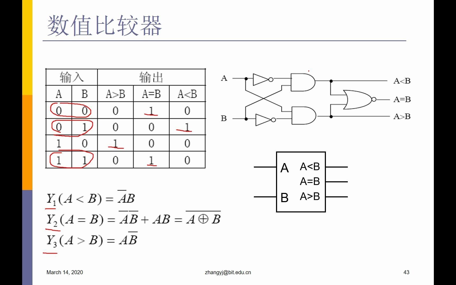 4.2.4常用数字集成组合逻辑电路数值比较器哔哩哔哩bilibili