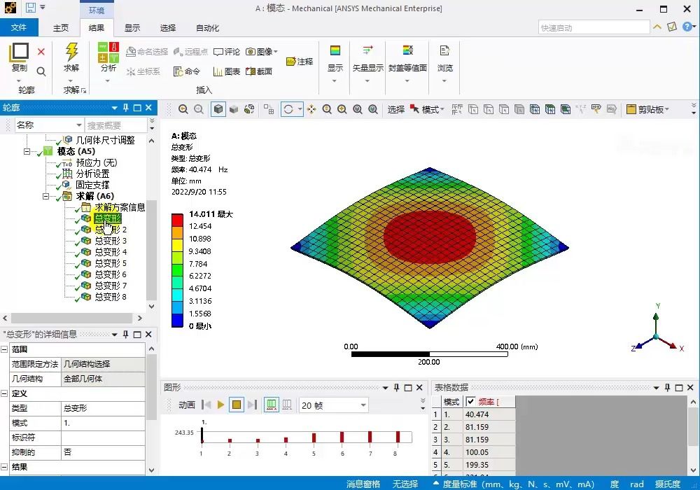 [图][ANSYS Workbench 2022有限元分析]第8章 模态分析 综合实例方形钢板及吊桥的模态分析