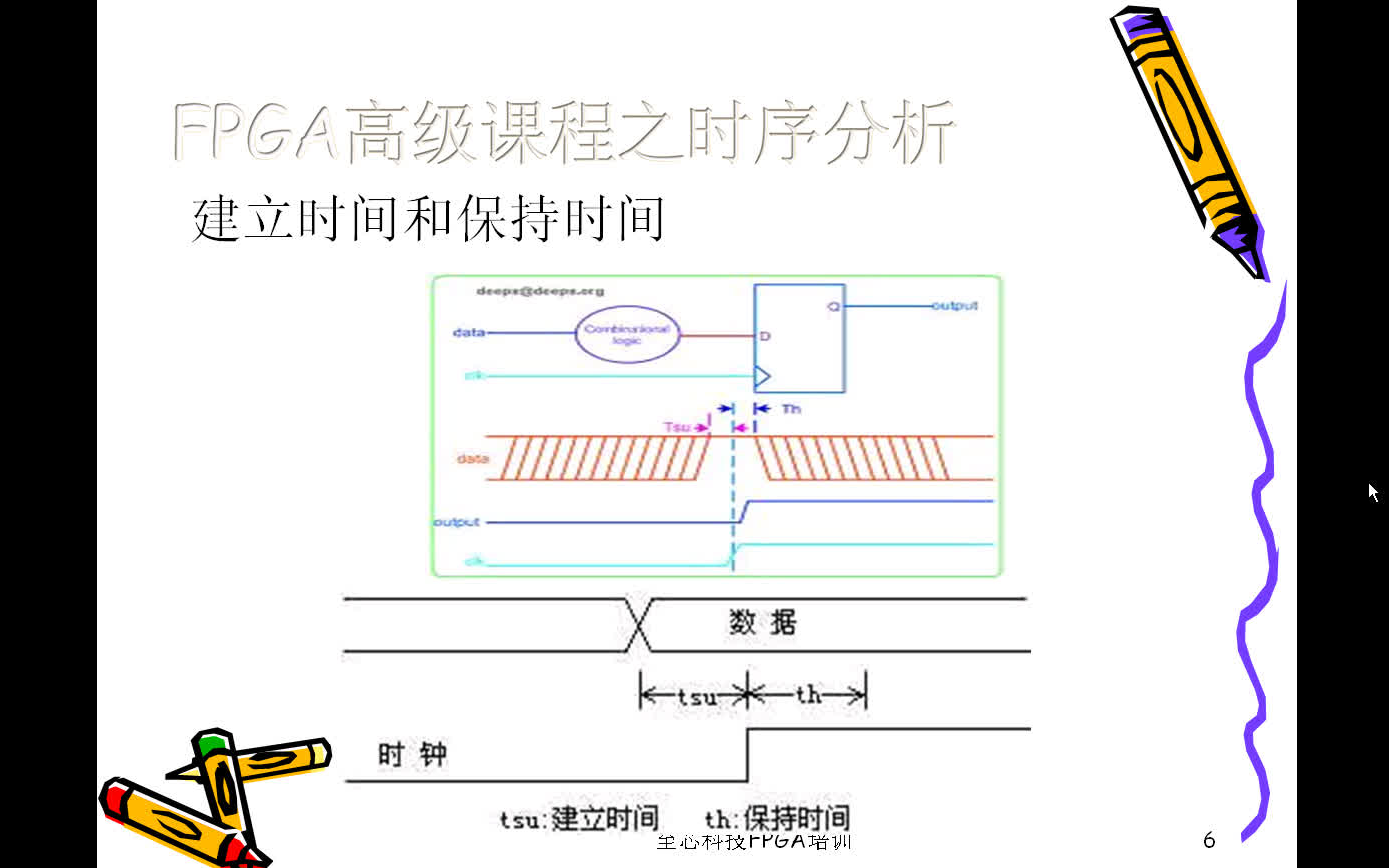 时序分析哔哩哔哩bilibili