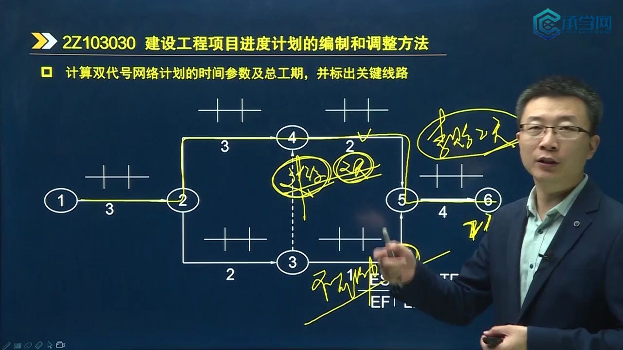 承学网2020二级建造师建设工程项目进度计划的编制和调整方法22哔哩哔哩bilibili