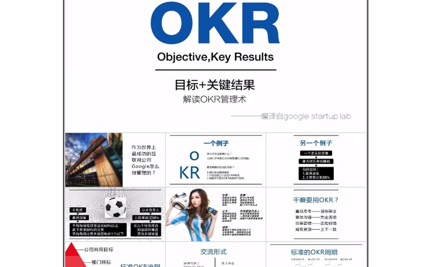 OKR目标管理培训PPT学习资料集哔哩哔哩bilibili