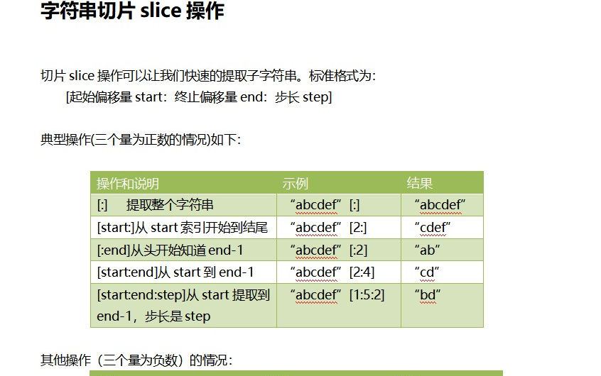 Python学习slice&splite&join操作哔哩哔哩bilibili