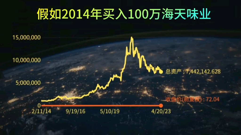 假如2014年海天味业上市买入100万,猜猜现在拥有多少资产?哔哩哔哩bilibili