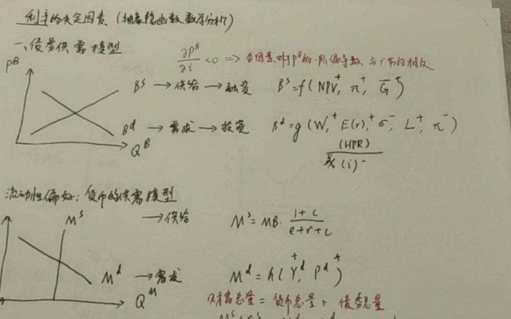 货币U05 利率决定因素,流动性偏好理论与流动性效应哔哩哔哩bilibili