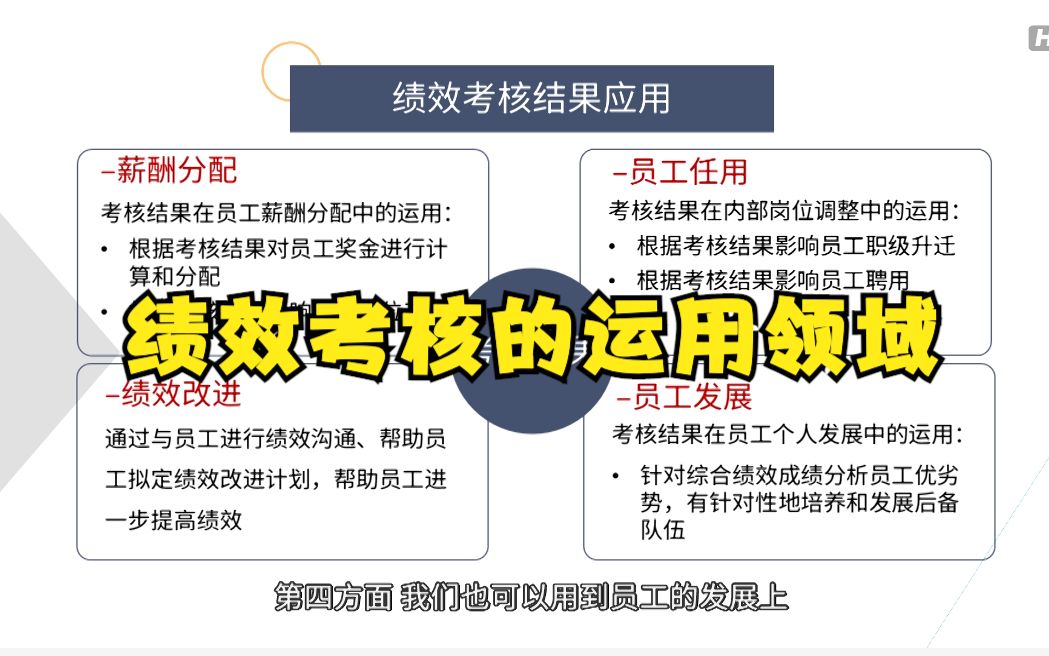 【高能绩效】第十四集——绩效考核结果的运用领域哔哩哔哩bilibili