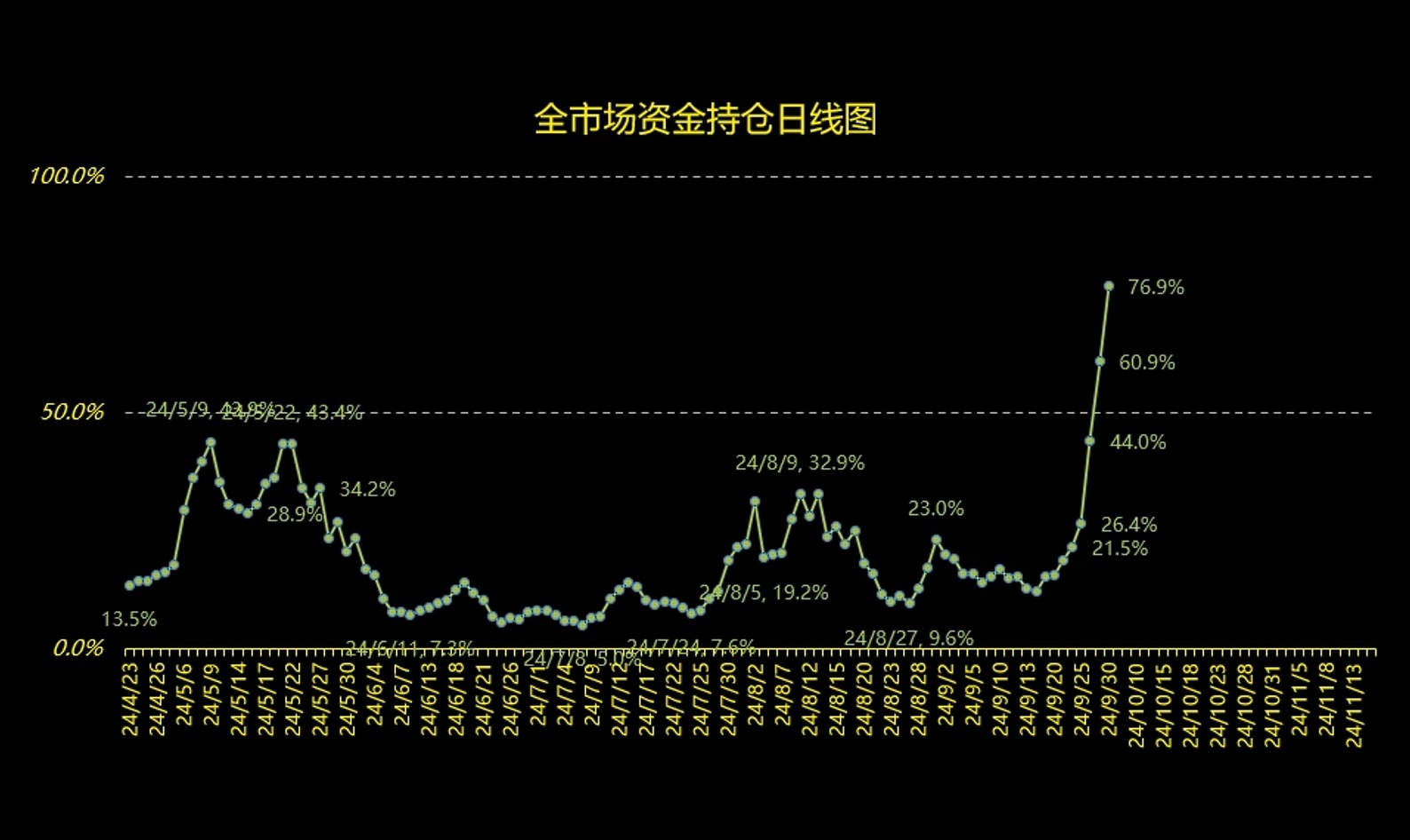 你在股市里赚的钱怎么来的1?!哔哩哔哩bilibili