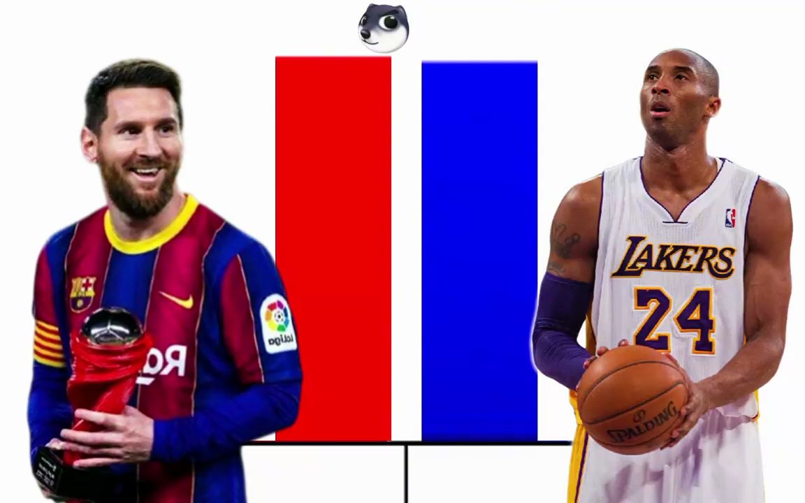 战力对比 -梅西vs科比!我们的青春,你更喜欢谁