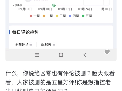 如何评价9月30日,谷歌市场十万条wuwa相关差评被删除,并一日多出十六万条五星好评?网络游戏热门视频