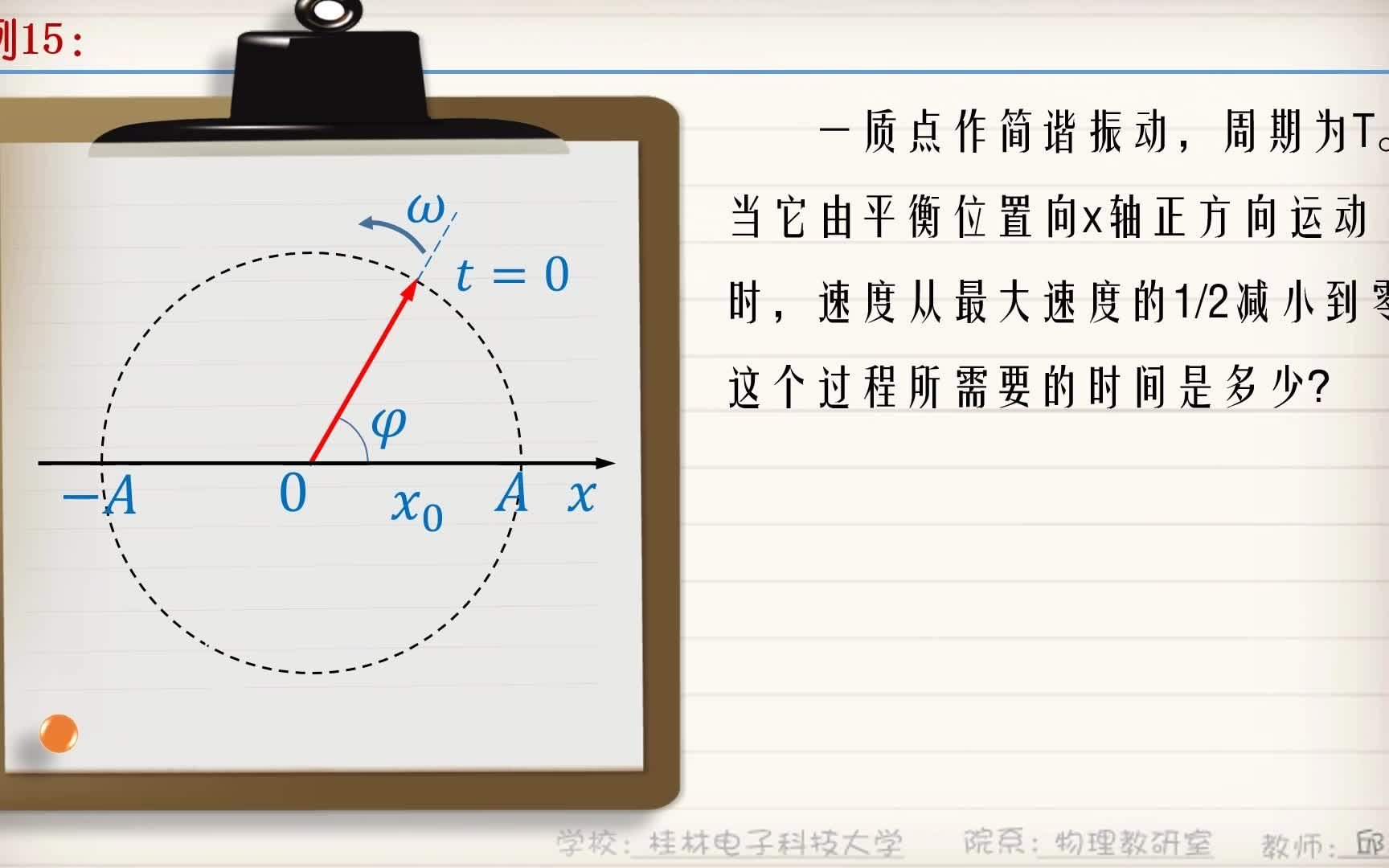 旋转矢量3哔哩哔哩bilibili