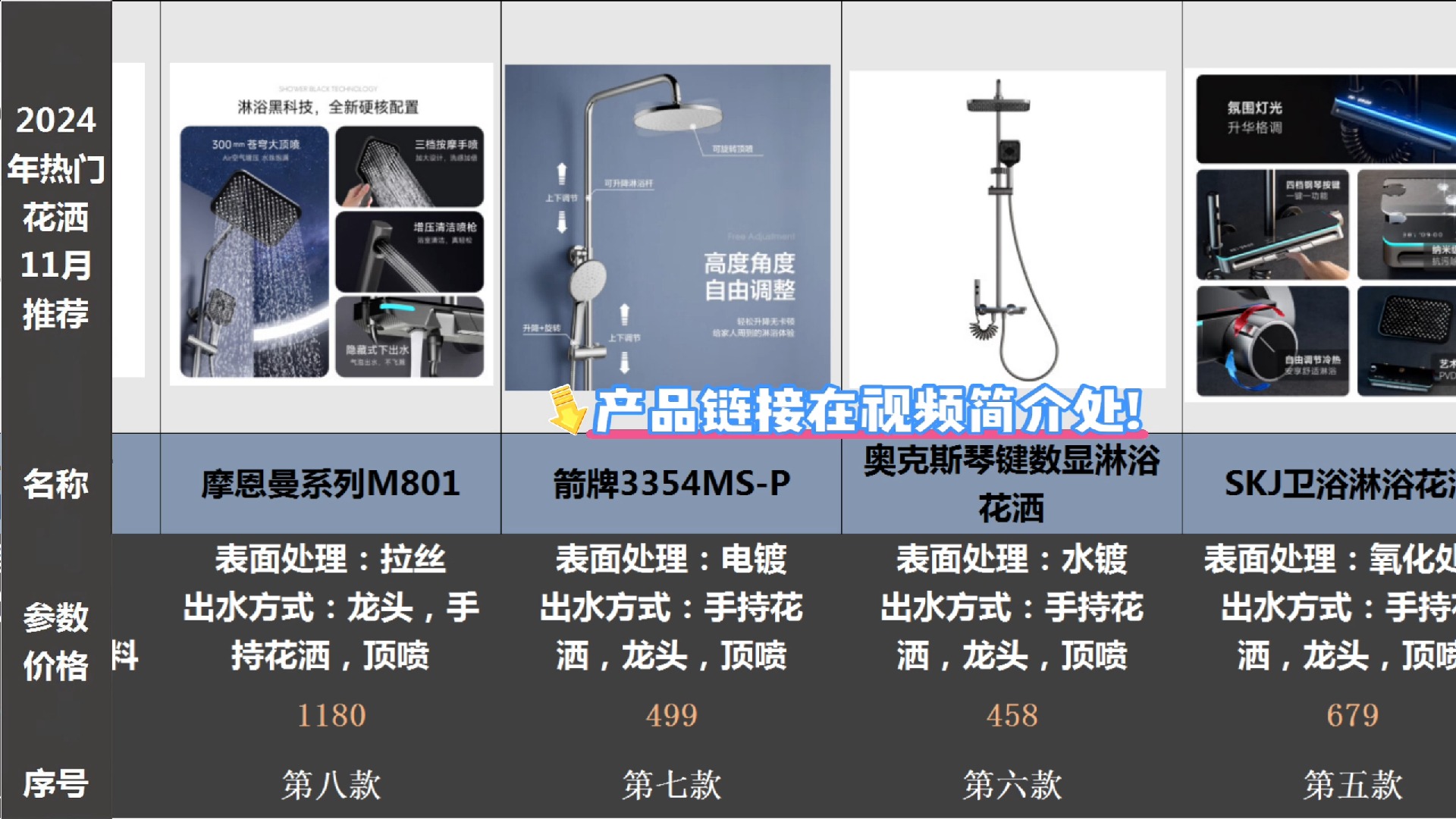 2024年11月花洒套装推荐,百元千元花洒套装选购:九牧、箭牌、小米、四季沐歌花洒套装怎么选择?哔哩哔哩bilibili