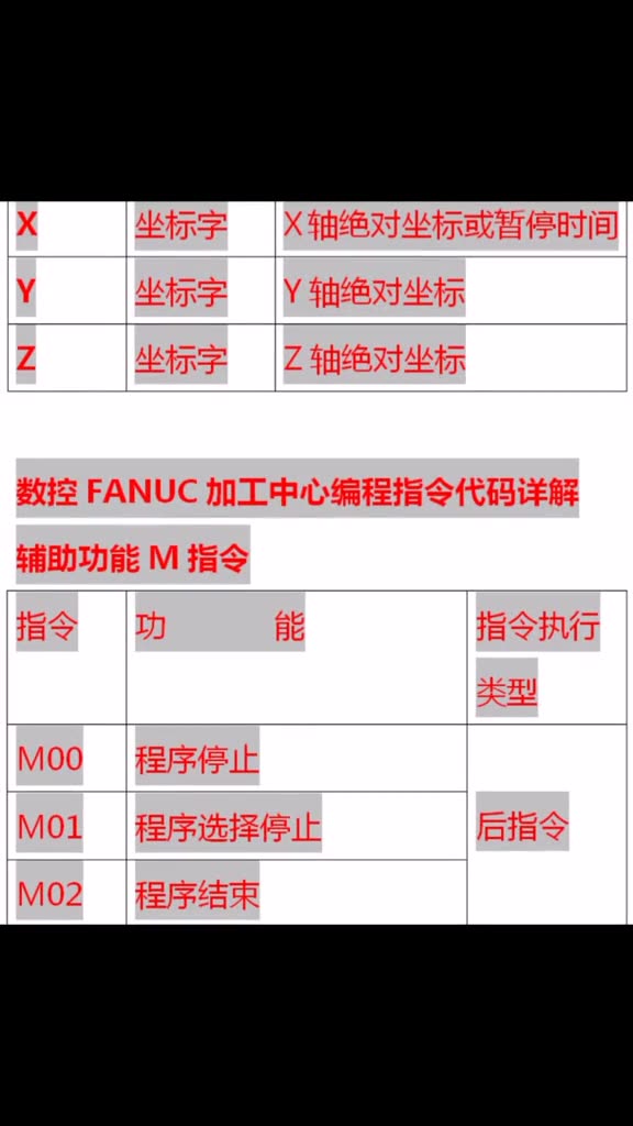 CNC加工代码以及含义,送给撞刀老师傅哔哩哔哩bilibili