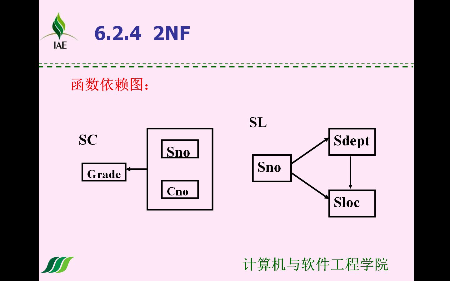 数据库第二范式(2nf)哔哩哔哩bilibili