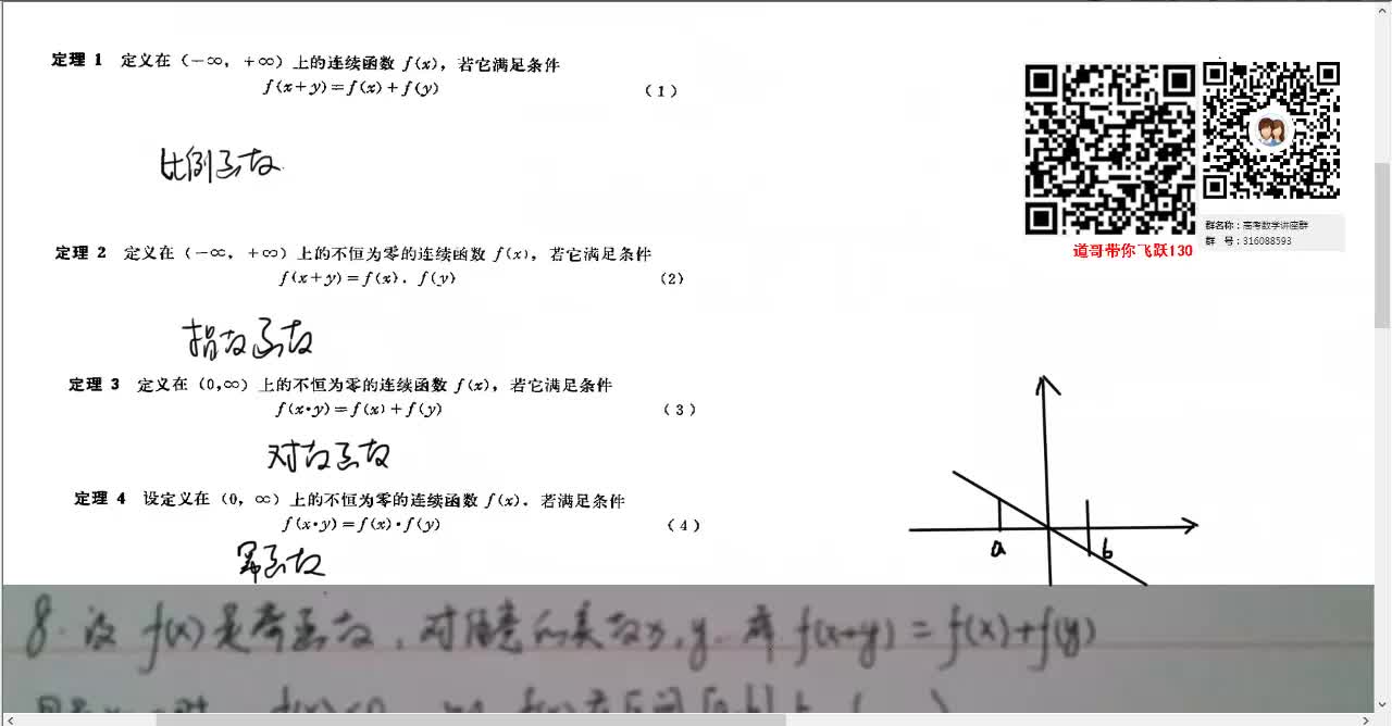 干货!!!初等函数的性质定义哔哩哔哩bilibili