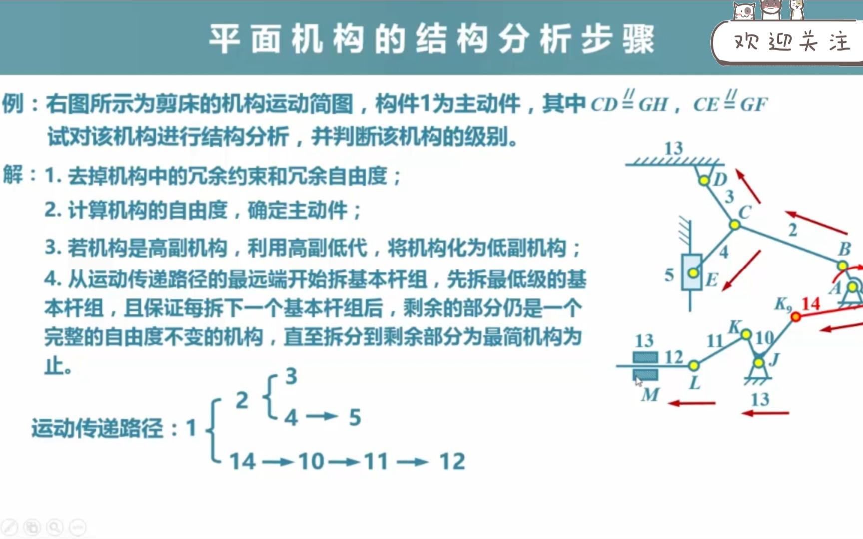 【机械原理】平面机构的组成原理与结构分析哔哩哔哩bilibili