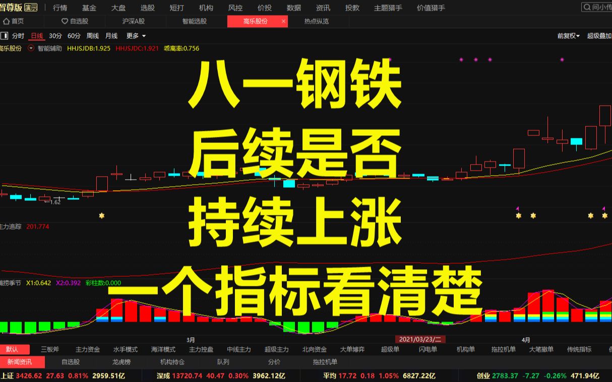 八一钢铁这两天为什么暴涨一个视频讲清楚