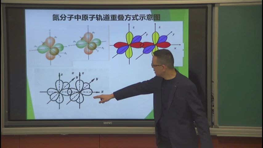 【福州云课堂】高二化学《第二节共价键的类型》福建师大附中:刘添寿哔哩哔哩bilibili