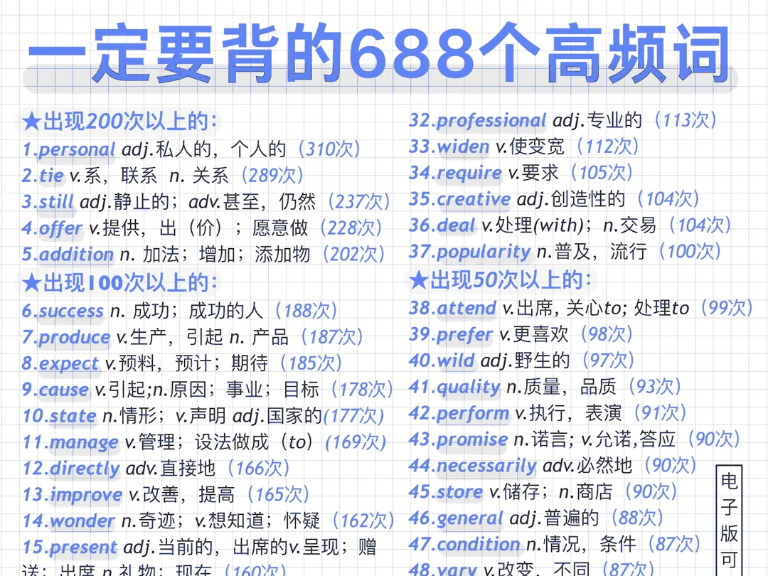 牛啊!一定要背的688个高频词!背完你的英语就稳了!哔哩哔哩bilibili