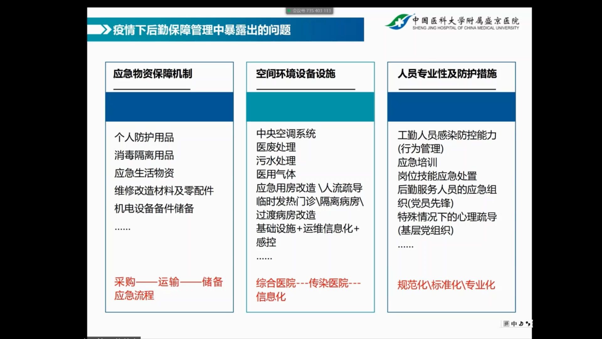 后疫情时代医院建设思考2哔哩哔哩bilibili