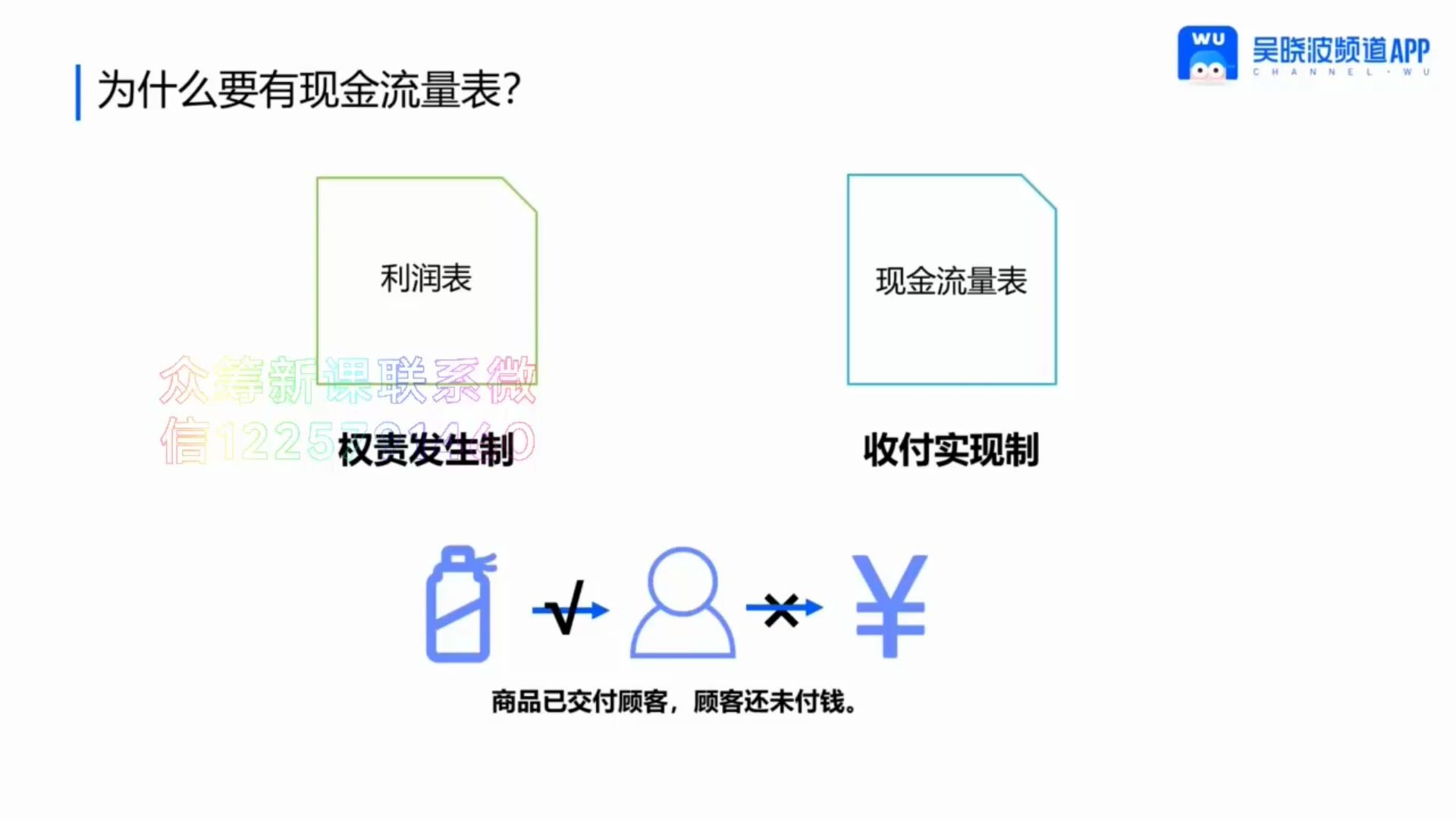 20.20现金流量表:判断企业的盈利质量【股票投资入门30讲】哔哩哔哩bilibili