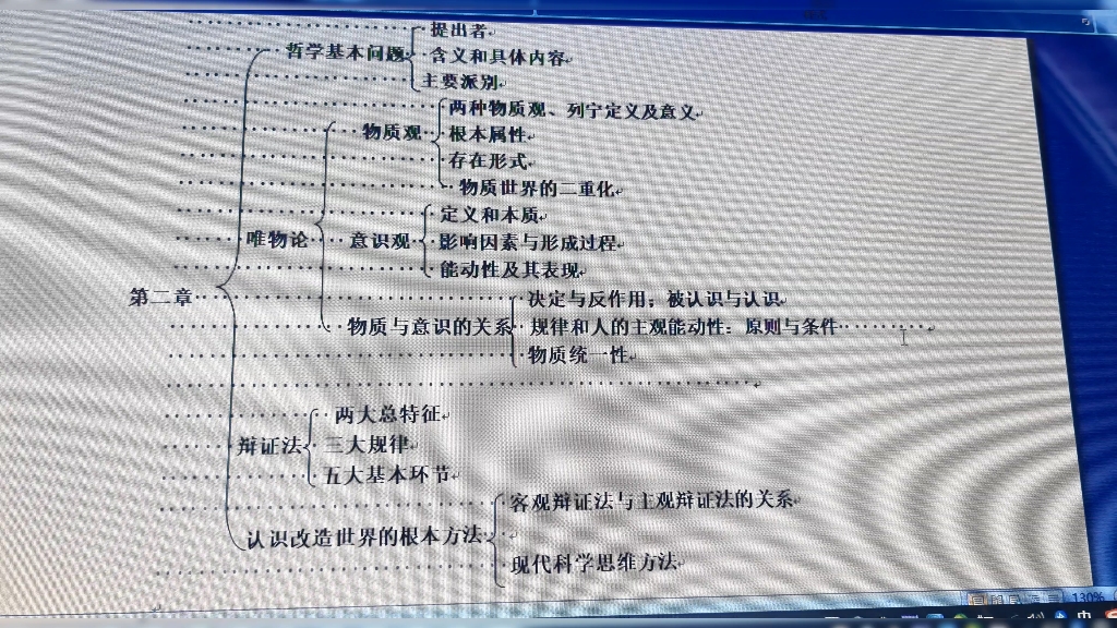 考研政治思维导图
