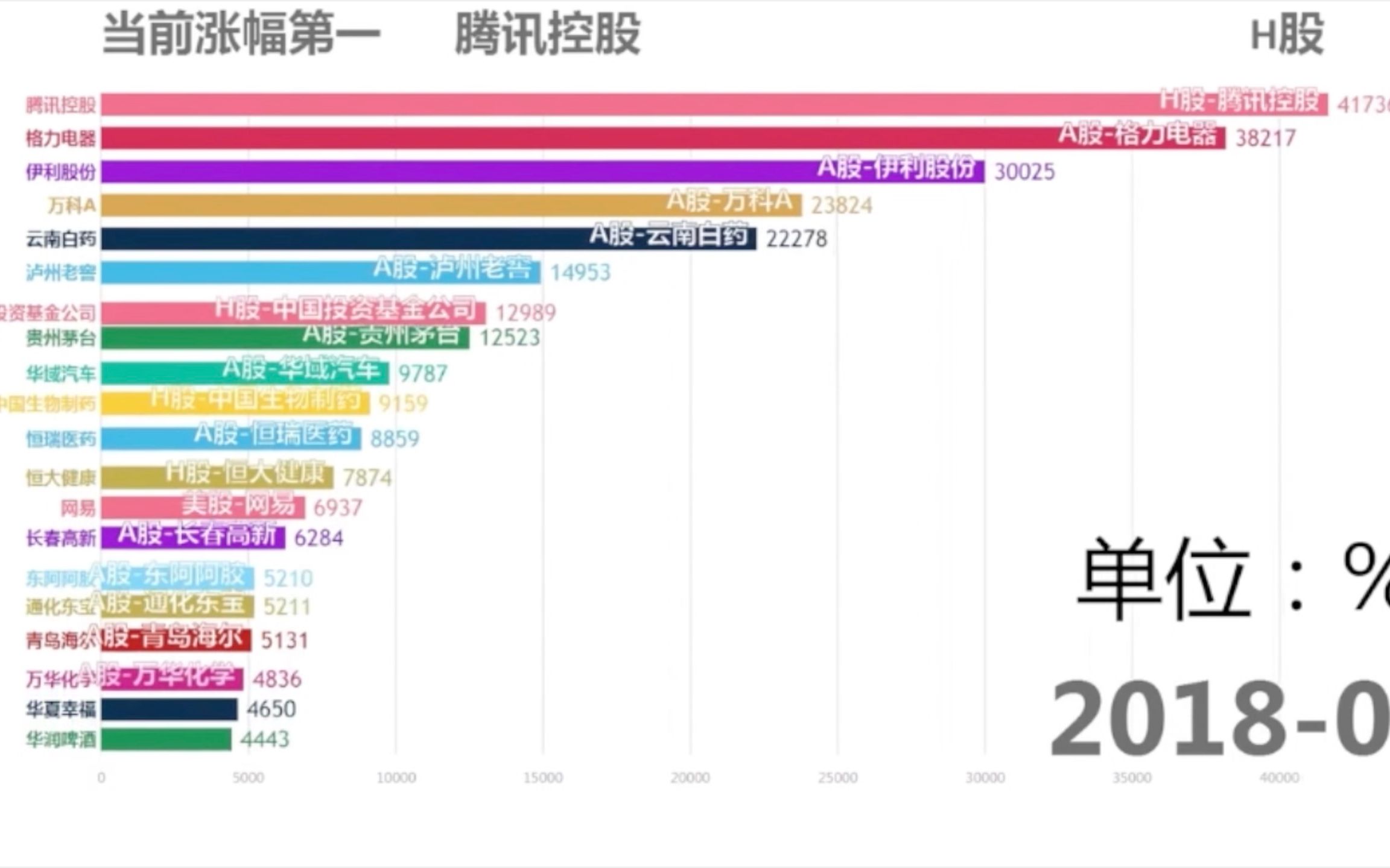 中国上市公司28年涨幅榜——竟然有公司涨了400多倍!哔哩哔哩bilibili