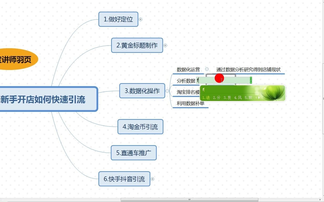 淘宝新手开店快速引流之数据化运营哔哩哔哩bilibili