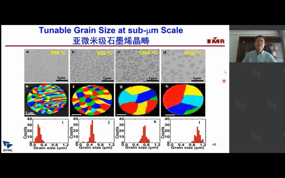 20200524中国科学院院士成会明大道至简、简以至用:二维材料的制备浅谈哔哩哔哩bilibili