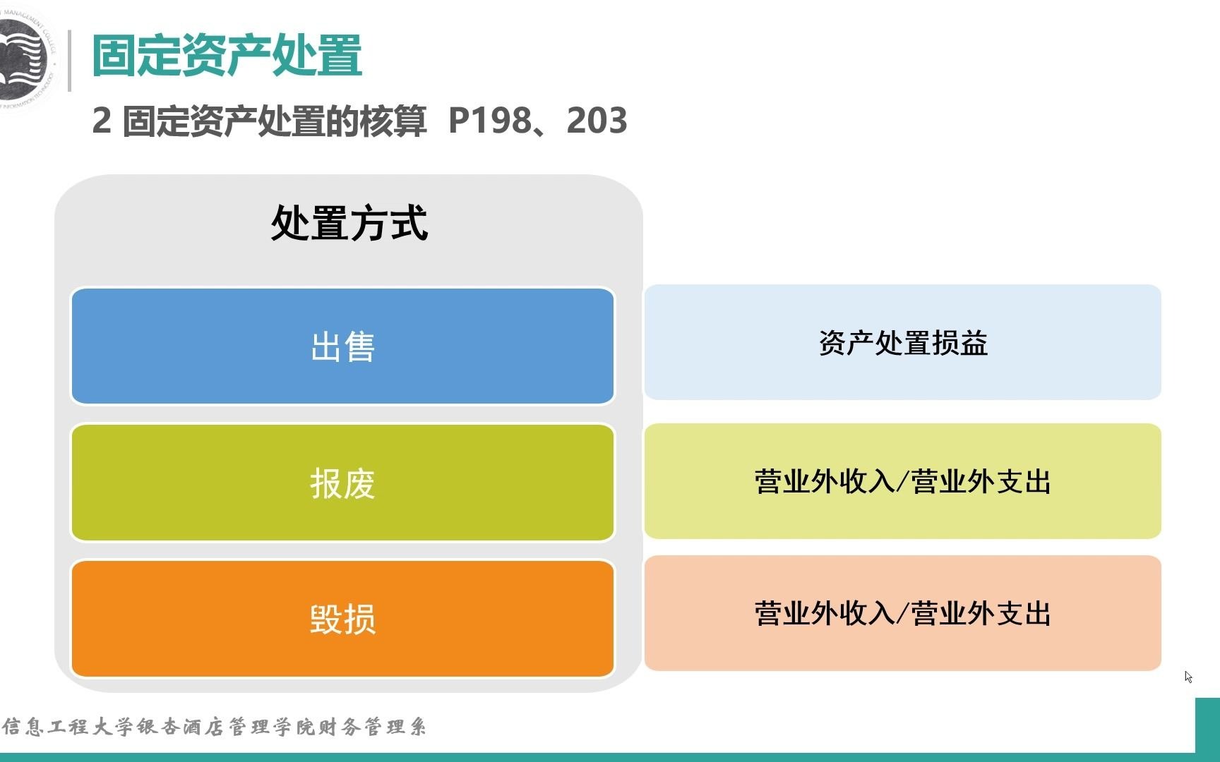 固定资产处置哔哩哔哩bilibili