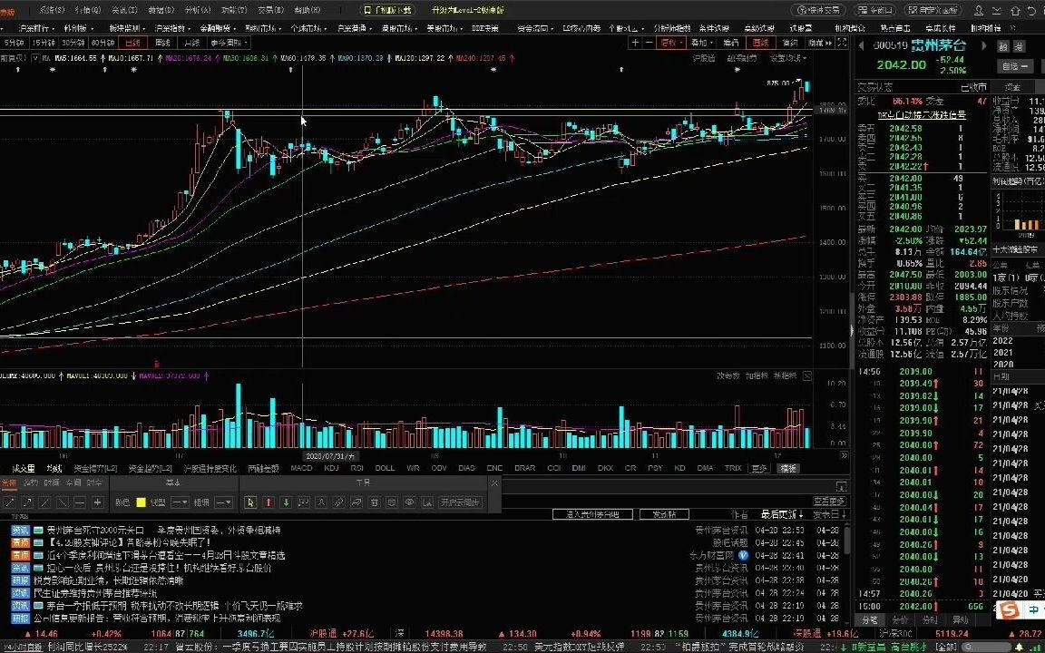 股票技术分析 9 如何找到支撑线哔哩哔哩bilibili