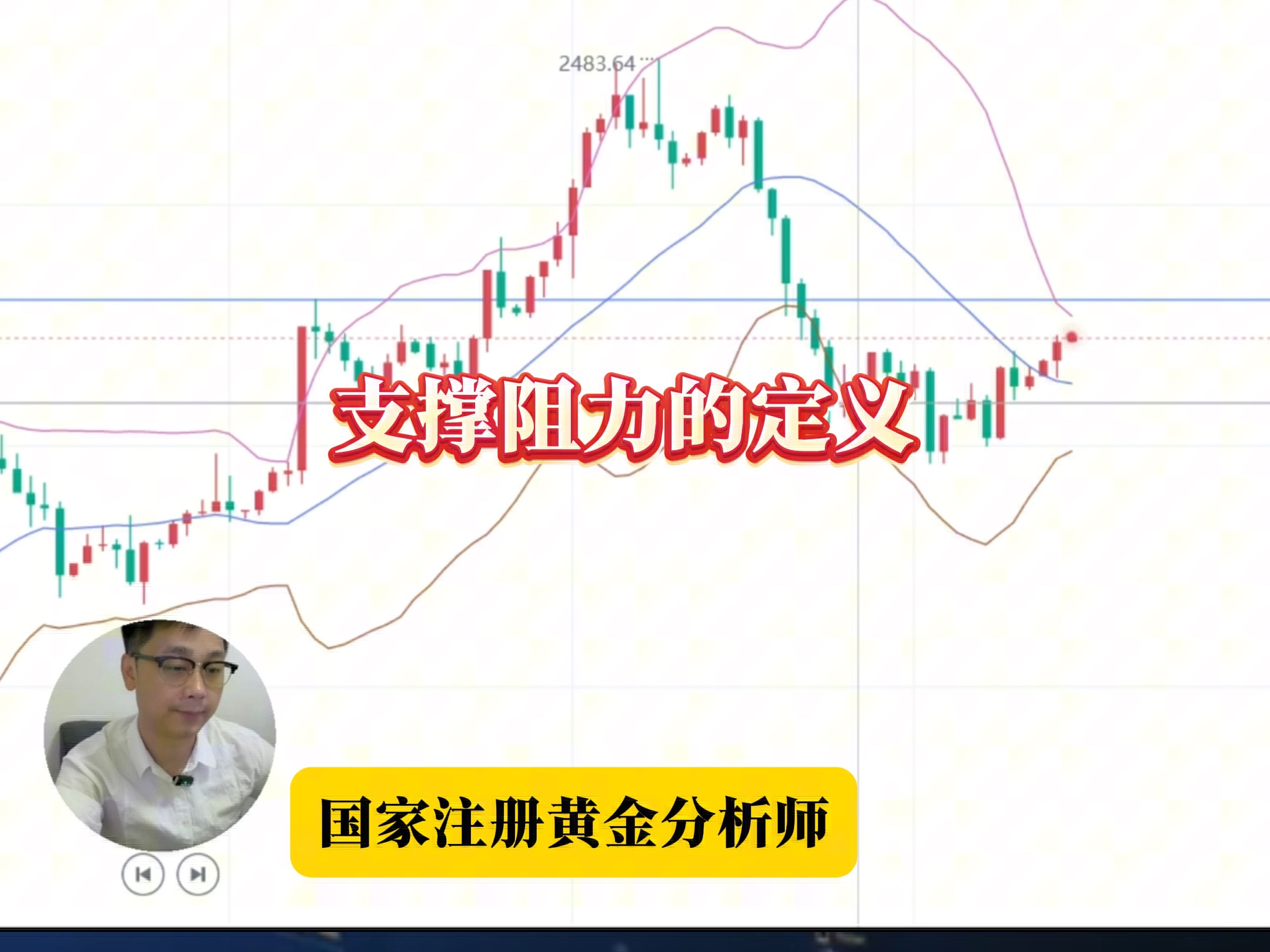 7.24黄金日内先看反弹,上方关注重点压力位哔哩哔哩bilibili