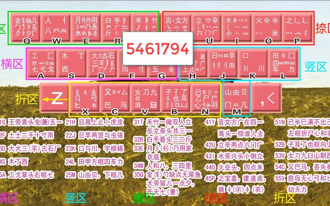 简单好学的五笔打字教程,学好五笔打字聊天神回复,五笔打字快哔哩哔哩bilibili