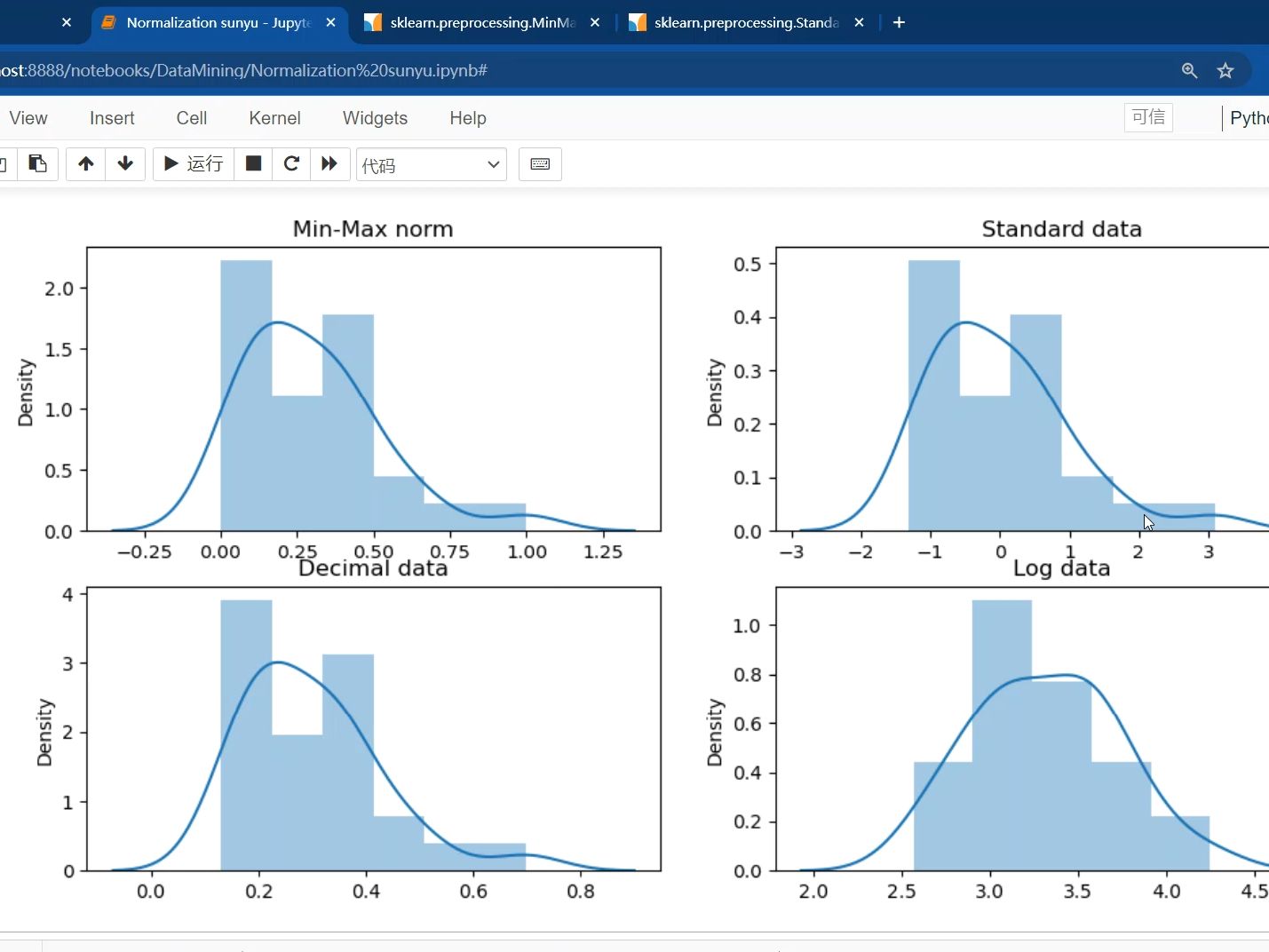 数据规范化 最小最大规范化 zscore标准化 python实现哔哩哔哩bilibili