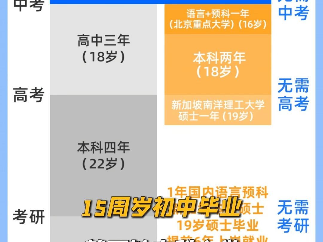 新加坡留学19岁硕士毕业哔哩哔哩bilibili