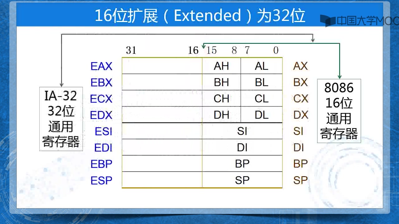 [图]汇编语言程序设计（郑大）