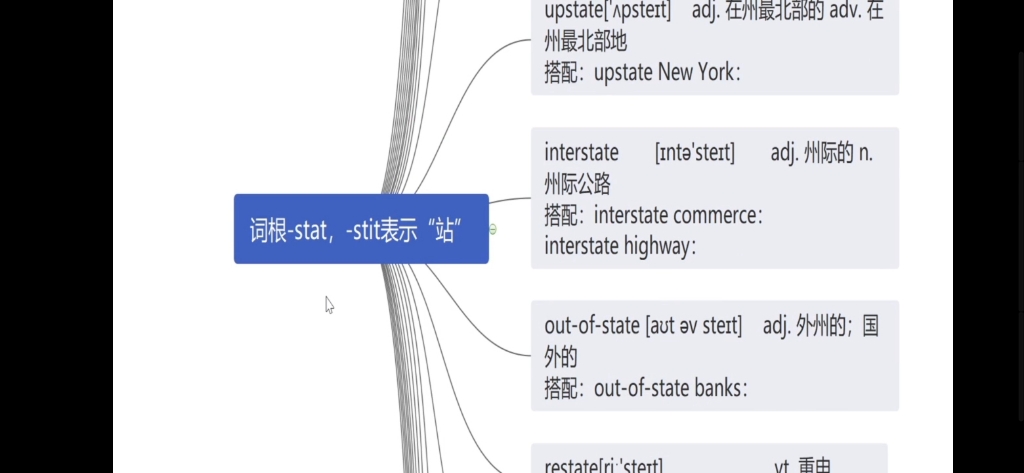 词汇课85:词根stat,stit(6)哔哩哔哩bilibili