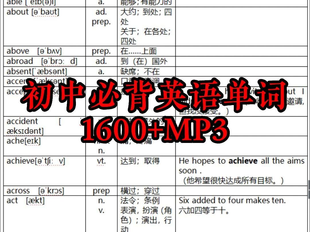[图]初中必背英语单词1600+MP3