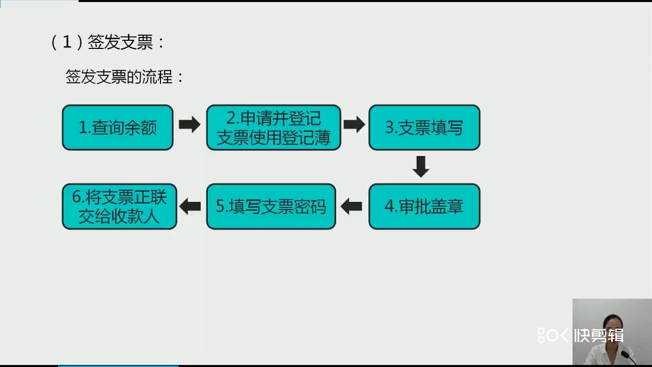 出纳岗位职责出纳工作内容签发支票的流程哔哩哔哩bilibili