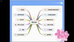 [图]常识专项课_国际组织