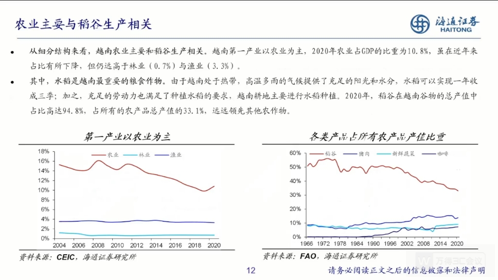 海通宏观 | 越南经济:出口驱动下的制造崛起哔哩哔哩bilibili