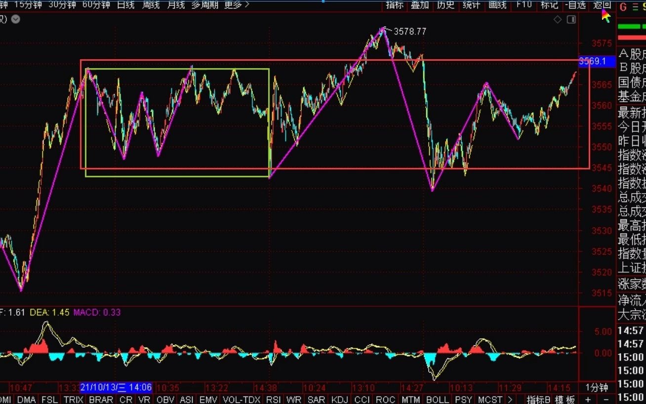 [图]《2021-10-18上证指数之缠论分析》