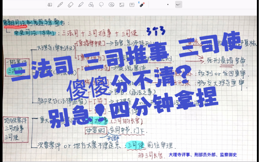 【法硕】三法司、三司推事、三司使傻傻分不清?四分钟拿捏住!哔哩哔哩bilibili