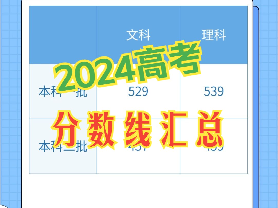 2024高考分数线最新汇总来了哔哩哔哩bilibili