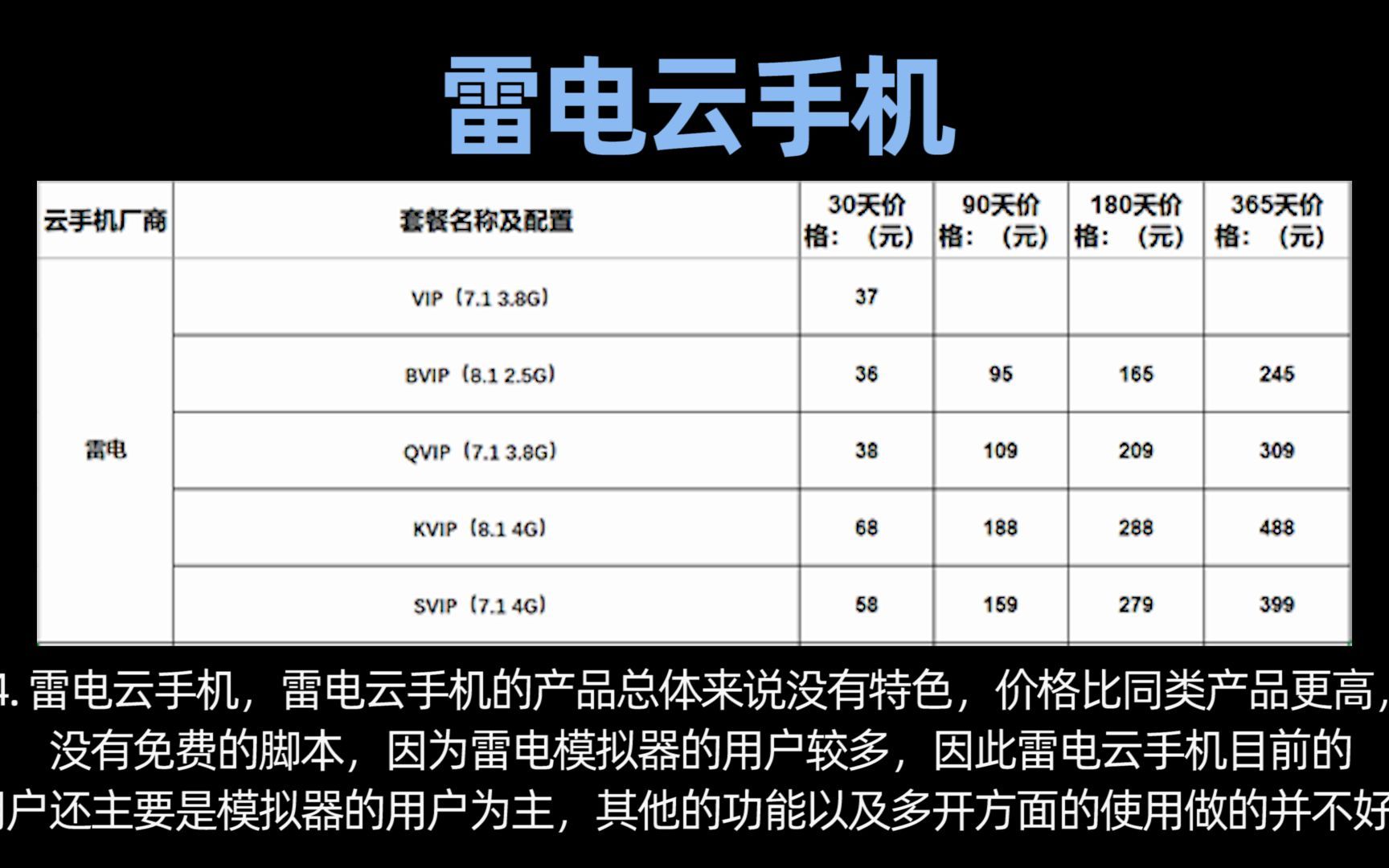 [图]2022年用什么云手机好？常用云手机价格功能汇总，同等配置价格便宜50%-100%