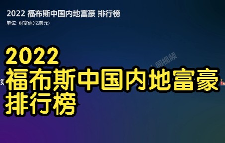 [图]2022 福布斯中国内地富豪 排行榜, 财富总额创20多年以来最大跌幅