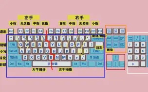 下载视频: 零基础学电脑打字入门教程，老师一步一步教会你